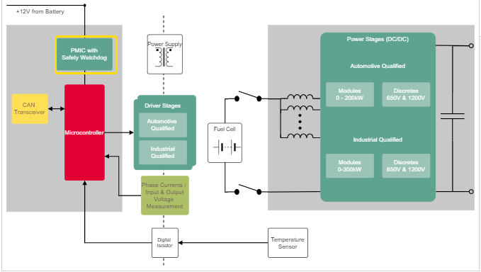  Fuel-Cell DC/DC Boost Converter