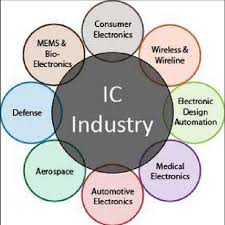 Thick-Film Hybrid Integrated Circuits Market to See Massive Growth by 2029 | Sevenstar, Midas, CSIMC 